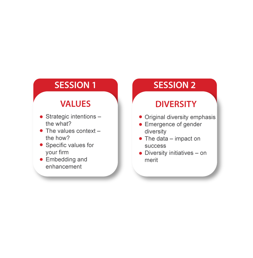 Progressing Organisation Development